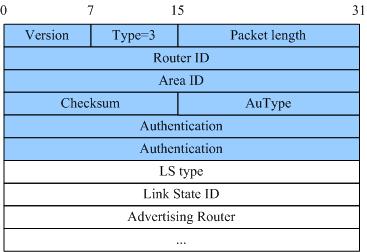 ospf的五种报文、七种状态（ospf的五种报文七种状态）-图3