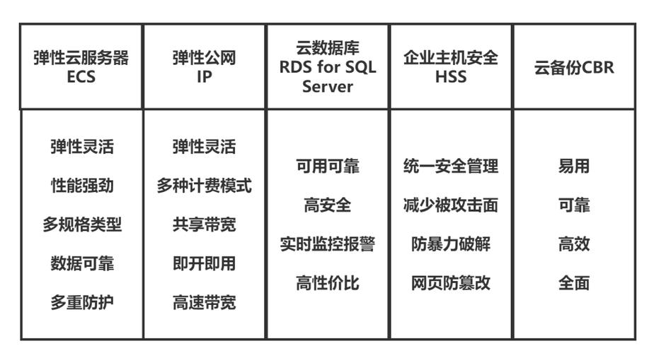 防火墙攻防技术有哪些（Ittttn分别采用了什么保护办法)-图3