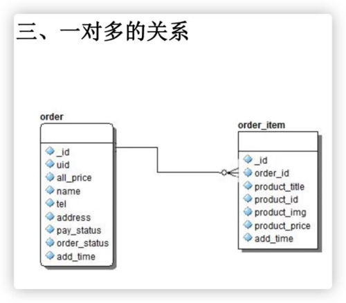 关系型数据库和非关系型数据库的区别（关系型数据库和非关系型数据库的区别和特点）-图2