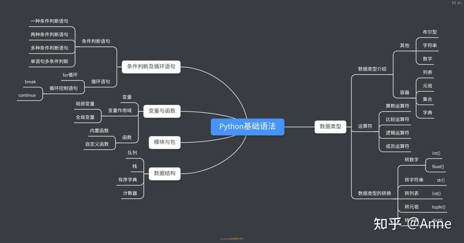 Python实现的无序类型及其特点，新标题：Python无序类型全解析，解读其性质与应用场景-图1