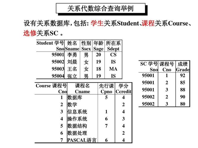 关系型数的特征，关系型数据库有哪些特点?-图3