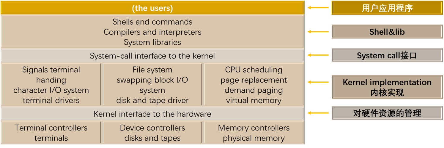 linux有多少模块，linux操作系统网络模块有哪些功能和作用-图1