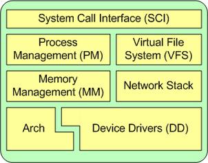 linux有多少模块，linux操作系统网络模块有哪些功能和作用-图3