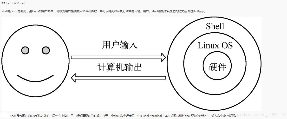 终端与Shell的区别与联系是什么，shell终端是什么意思-图1