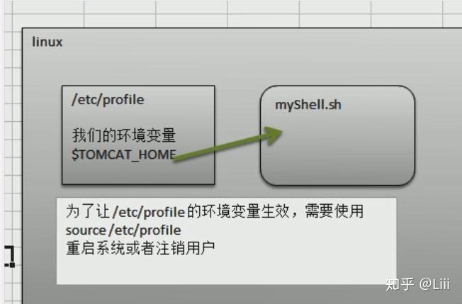 终端与Shell的区别与联系是什么，shell终端是什么意思-图2