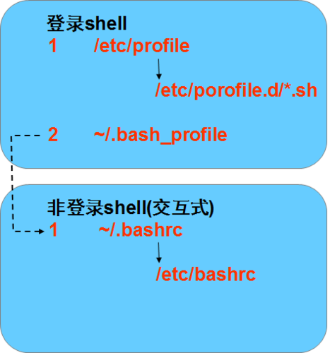 终端与Shell的区别与联系是什么，shell终端是什么意思-图3