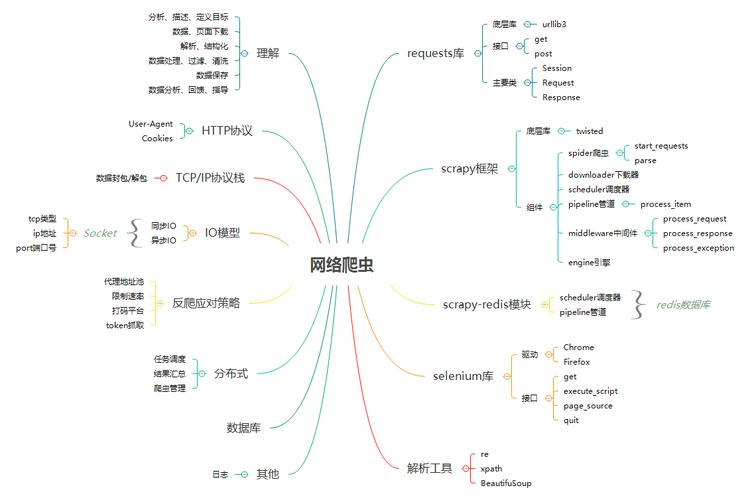 什么是网络爬虫，网络爬虫的概述-图1