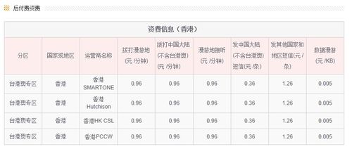 086是怎么一回事，香港打台湾电话怎么打电话-图2