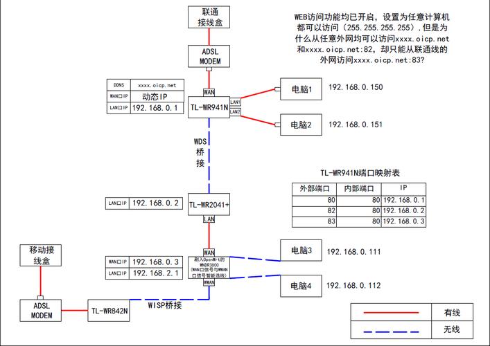 DDNS有哪些作用（ddns的作用）-图1