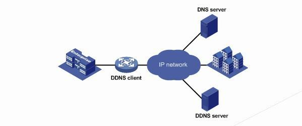 DDNS有哪些作用（ddns的作用）-图2