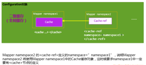 mybatis二级缓存什么意思（mybatis二级缓存的作用范围）-图3