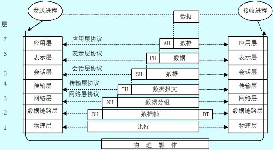 Linux网络模块的优化技术（Linux网络模块的优化技术)-图3