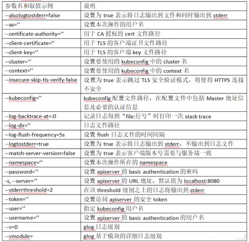 k8s常用的命令有哪些（k8s常用命令详解）-图1