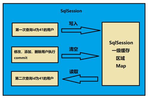 mybatis的flushcache是干什么用的，mybatis一级缓存的作用范围-图2