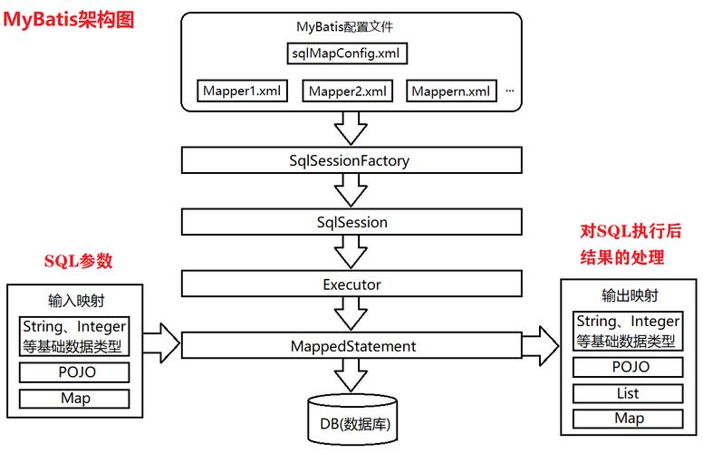 mybatis的flushcache是干什么用的，mybatis一级缓存的作用范围-图3