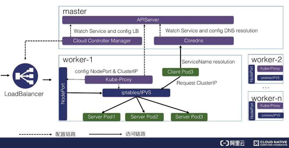 k8s集群的意义，k8s的服务发现-图2