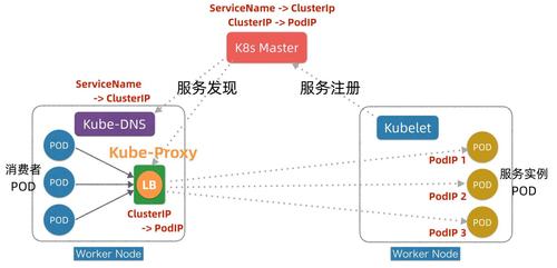 k8s集群的意义，k8s的服务发现-图3