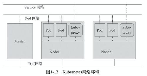 k8s NetworkPolicy 网络策略详解（k8s 网络策略详解)-图1