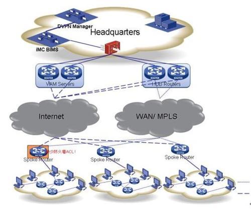 vps怎么搭建vpn（vps连不上怎么办)-图1