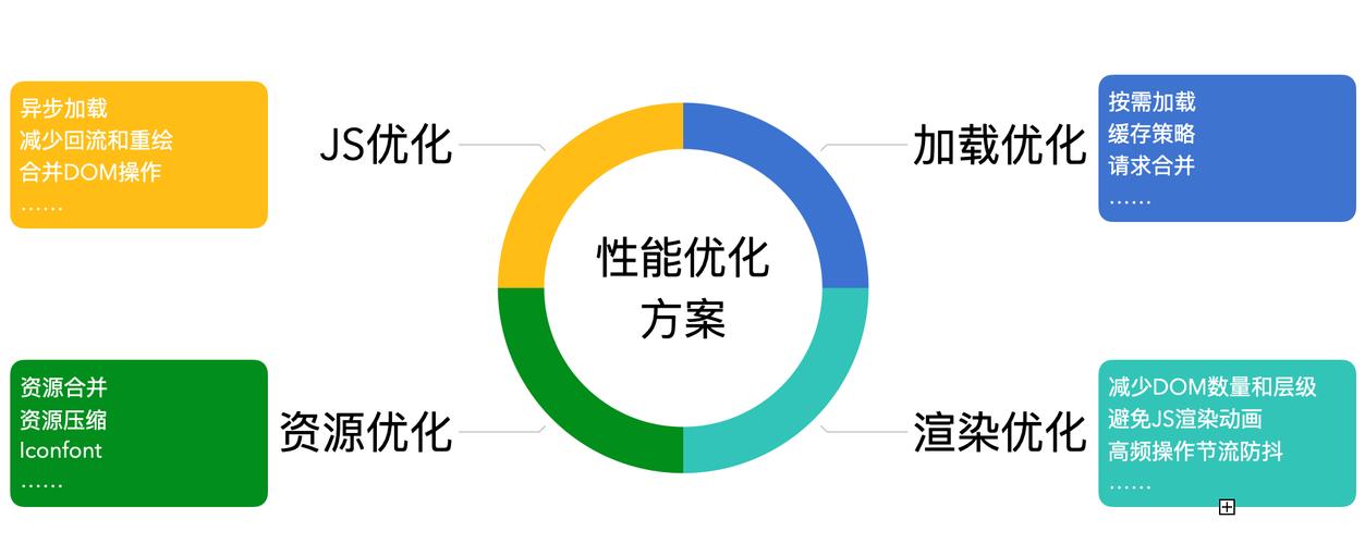 怎样提高网站的访问量和曝光率呢，服务器性能如何优化-图1