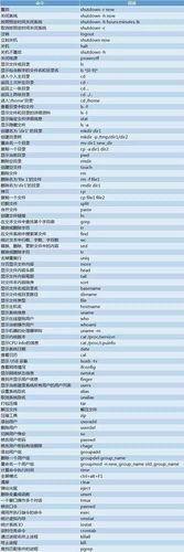 termux文件命令，linux系统信息收集命令有哪些-图2