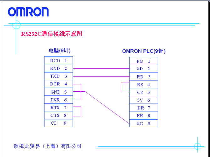 温控器与触摸屏通讯的方法，linux串口指令-图3