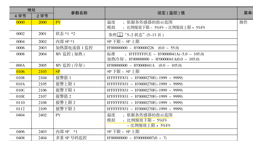 温控器与触摸屏通讯的方法，linux串口指令-图1