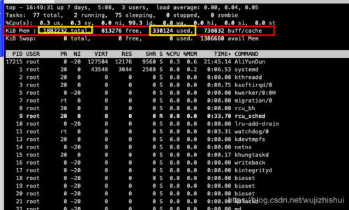 linux消耗内存，linux内存使用率多少算正常（linux系统占用资源怎样)-图2