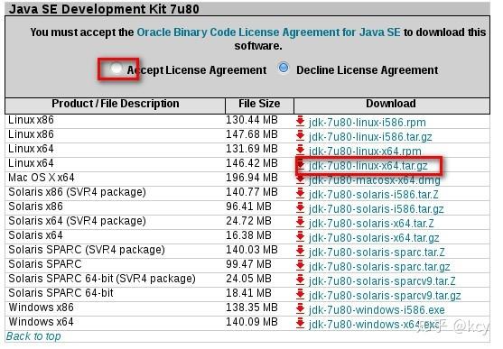 Linux中JDK的安装和配置方法，linux性能指标-图3