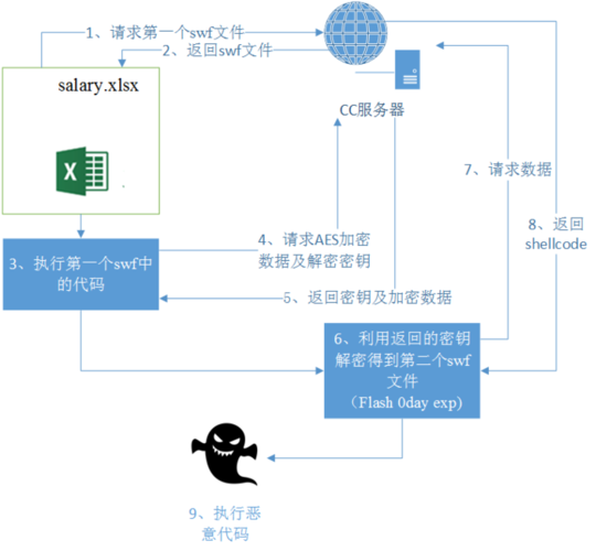 黑客攻击步骤，黑客入侵服务器的手段有哪些呢-图2