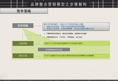 品牌整合推广在企业中发挥什么作用,打造无缝连接市场的桥梁（品牌整合推广方案）-图1