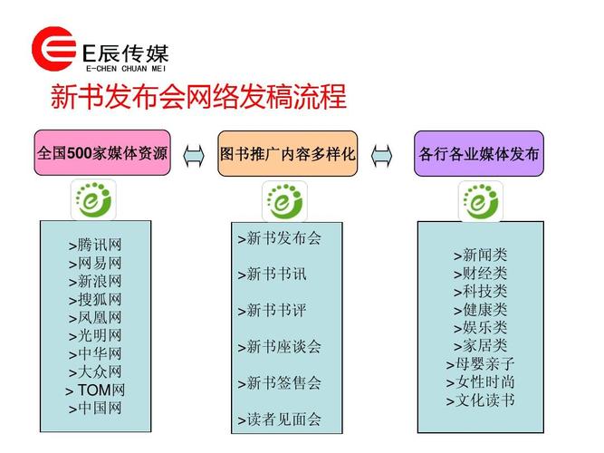 怎么向官方媒体投稿，如何提高发稿效率,发稿流程详解图-图1