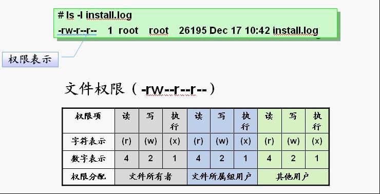 linux目录读写权限，linux目录权限和文件权限（linux中目录权限）-图2