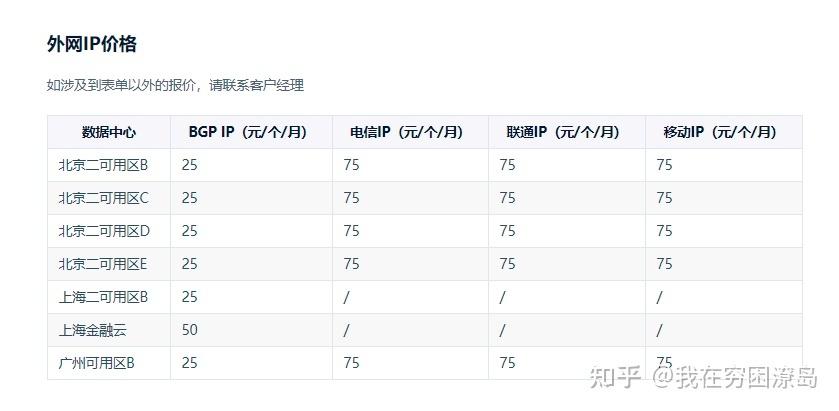 温州电信服务器托管价格高吗（温州电信服务器托管价格高吗知乎）-图2