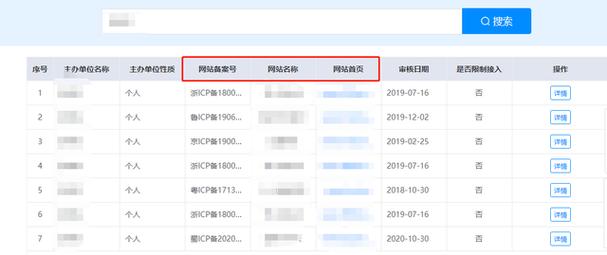 审核域名需要多久？详解审核时间和相关要求（域名备案最快多长时间)-图2