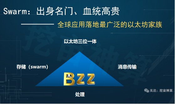 Swarm Bzz个人矿机需要什么配置？（swarm矿机配置要求）-图3