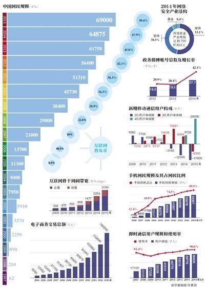 探秘.中国域名的发展历程及未来趋势（探秘.中国域名的发展历程及未来趋势论文）-图2