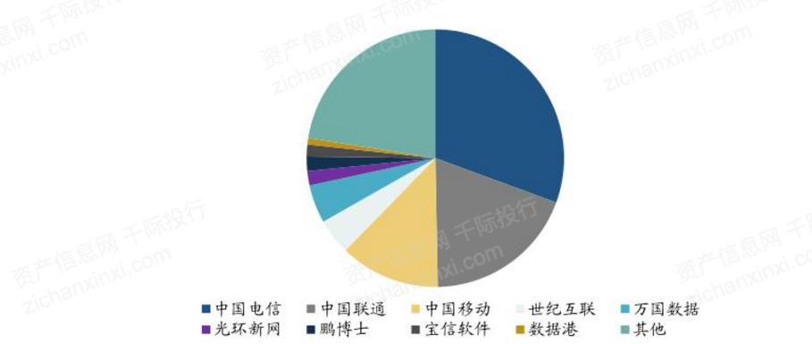 idc公司所属什么产业，idc前景如何-图1