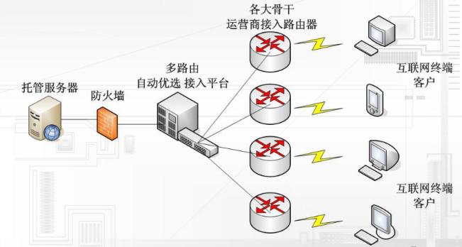 动态BGP和静态BGP有什么区别？（静态路由动态路由的区别)-图1