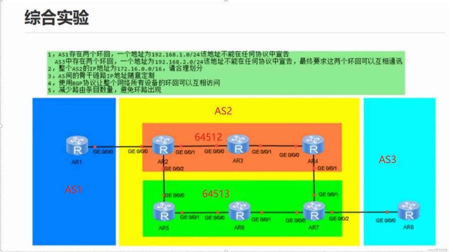 动态BGP和静态BGP有什么区别？（静态路由动态路由的区别)-图3