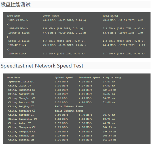 全球vps评测的方法是什么（vps评测与排名）-图2