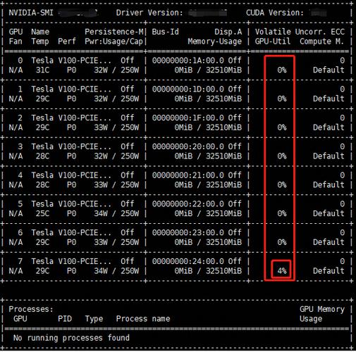 linux查看cpu大小端，linux 查看cpu（linux查看cpu大小命令）-图2