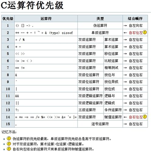 域和隅的区别，域解析符-图2