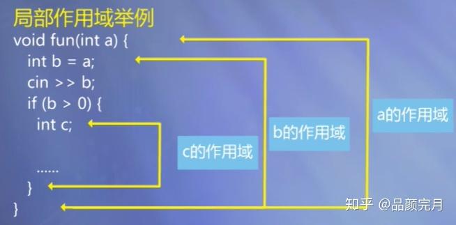 域和隅的区别，域解析符-图1