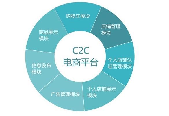 外链平台有哪些,什么是外链平台（分别用网站举例B2B.B2C.C2C的平台)-图3