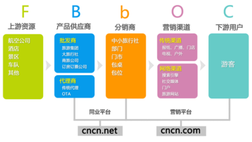 外链平台有哪些,什么是外链平台（分别用网站举例B2B.B2C.C2C的平台)-图1