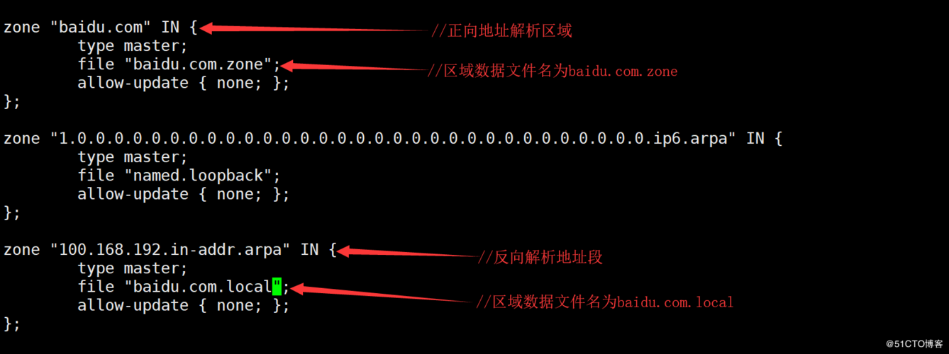 什么是域名的正向解析?什么是反向解析，中国域名查询系统全面解读官网-图1