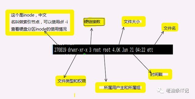 当前linux时间戳，linux的时间戳（当前linux时间戳，linux的时间戳)-图2