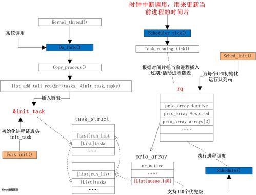 Linux中进程分为哪几类?（linux中进程分为哪几类类型）-图2