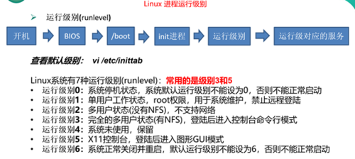 Linux中进程分为哪几类?（linux中进程分为哪几类类型）-图1